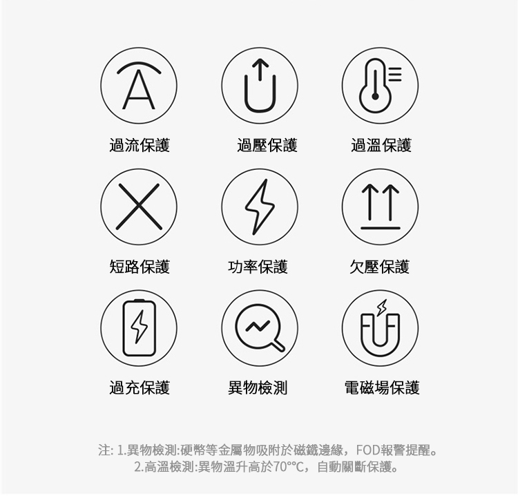 18 Baseus倍思 極簡Mini磁吸無線充電器 15W快充