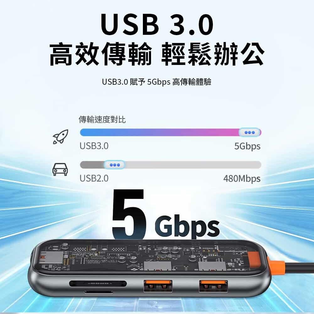 3 WiWU Cyber系列 USB C HUB 透明五合一多功能集線器