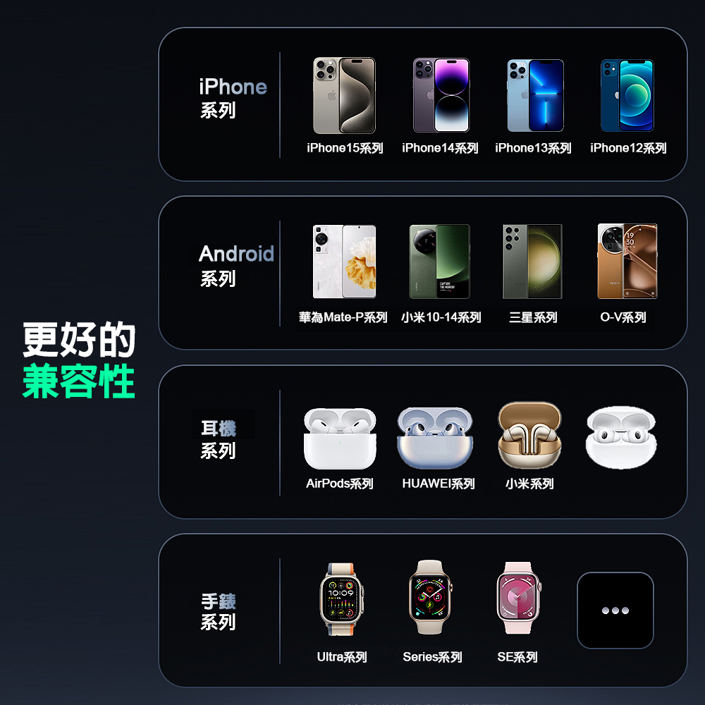 3 1 【LISEN】 三合一折疊磁吸無線充電座 角度可調節 iPhone/Watch/Airpods