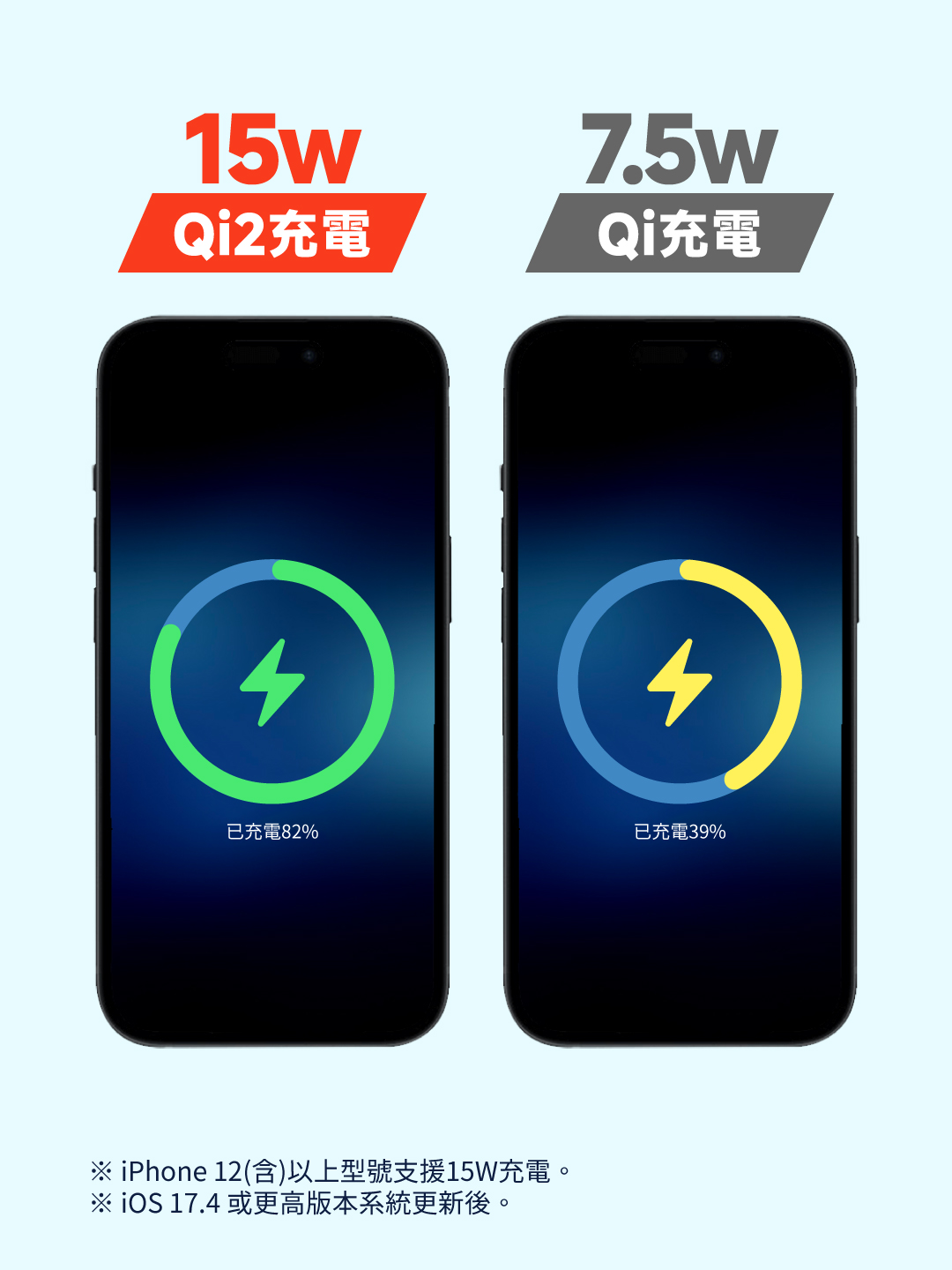 5 4 MeetMind Qi2 Magsafe 15W無線磁吸車架