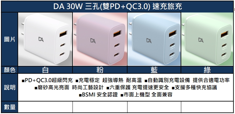 8 4 【DA】30W K27 三孔(雙PD+QC3.0) 充電器