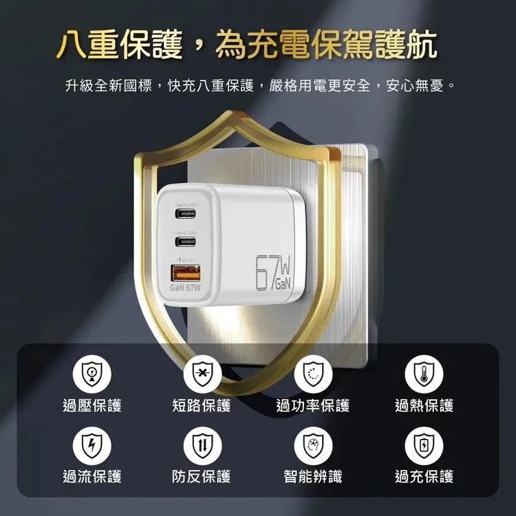 %name 【NISDA】DQ 670 氮化鎵GaN PD+QC3.0 67W 三孔旅充頭