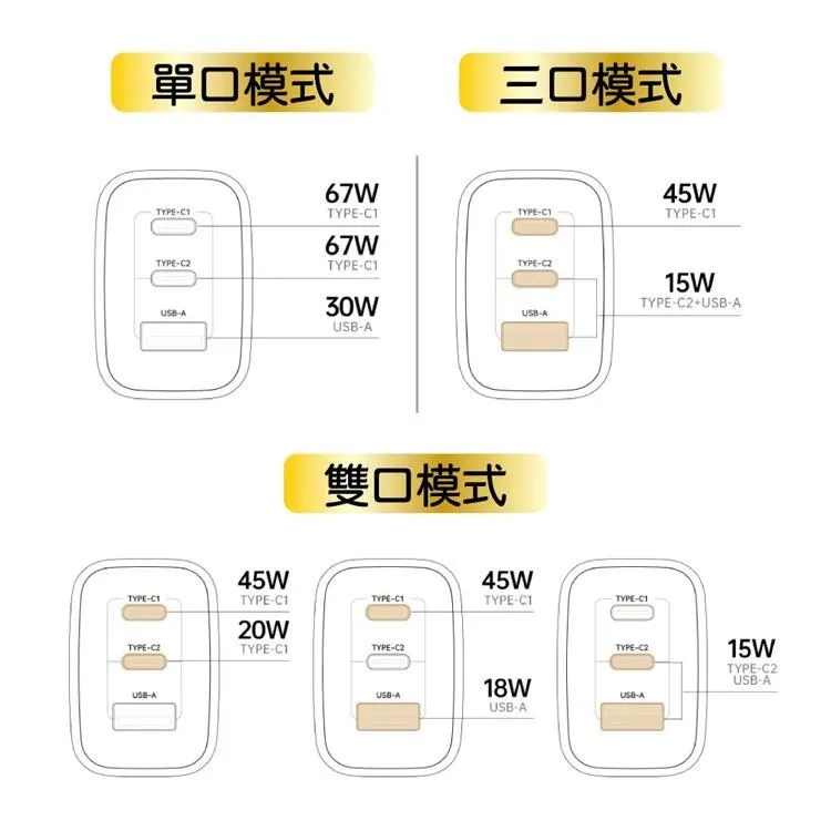 %name 【NISDA】DQ 670 氮化鎵GaN PD+QC3.0 67W 三孔旅充頭