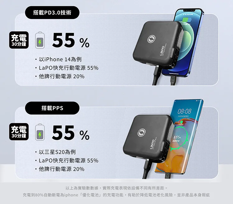 LaPO 10000mAh 二代多功能無線充行動電源 ★雙口輸出+磁吸無線充電★ 自帶線行動電源(圖 8)