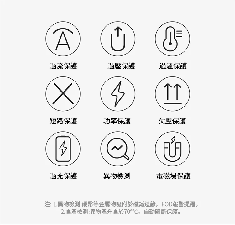 Baseus倍思 極簡Mini磁吸無線充電器 15W快充（圖 9）