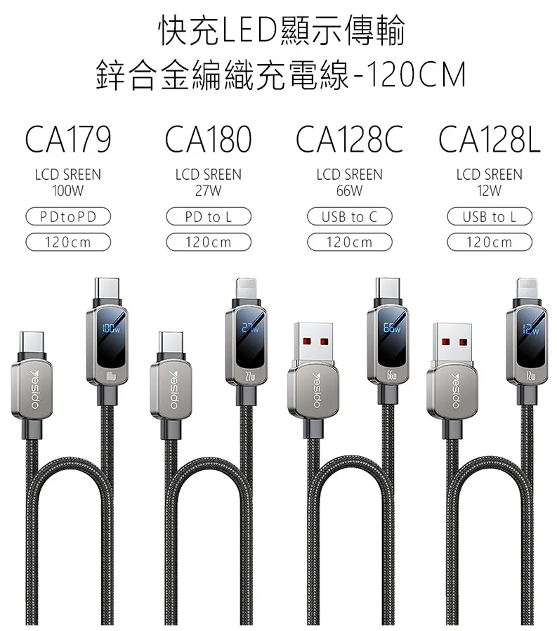 yesido 快充LED顯示傳輸鋅合金編織充電線