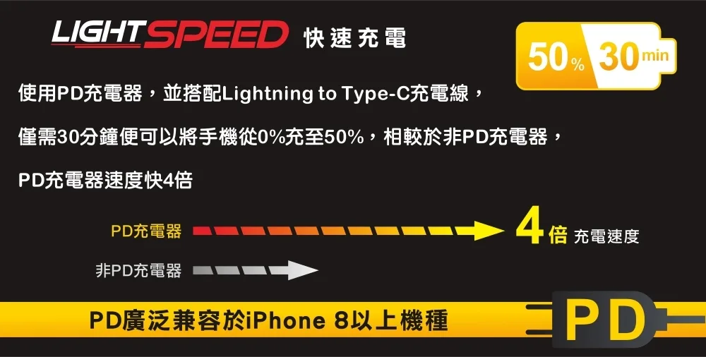 普格爾-30W 雙孔快速PD電源供應器（圖 2）