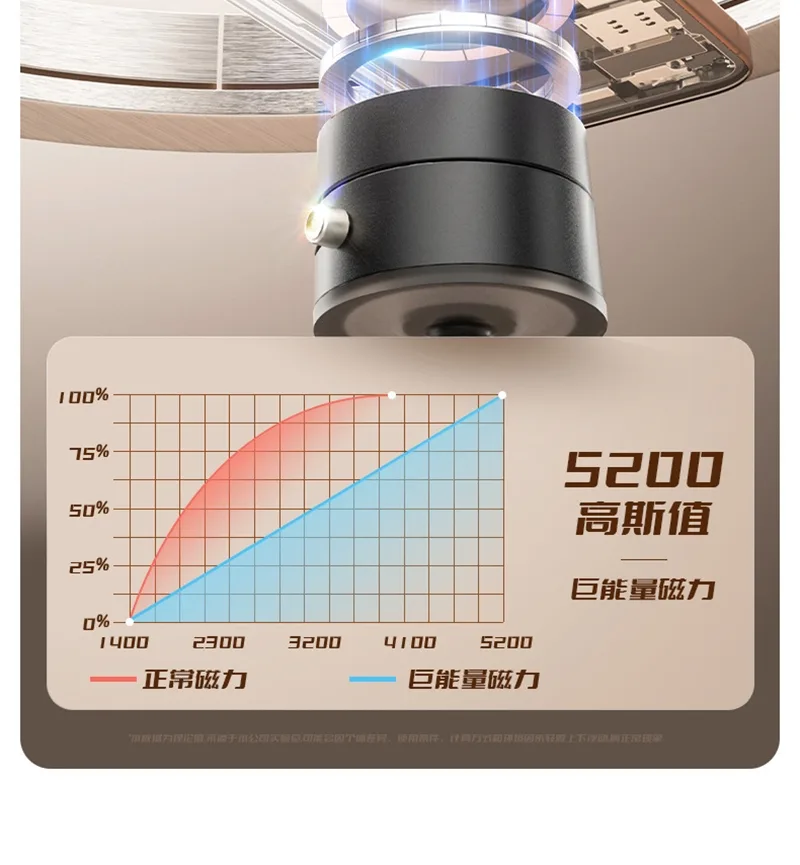 QinD A2 真空吸盤磁吸支架（圖 6）