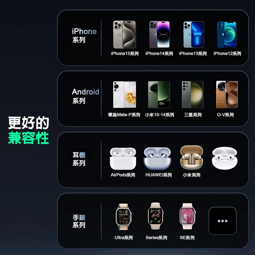 【LISEN】 三合一折疊磁吸無線充電座 角度可調節 iPhone/Watch/Airpods（圖 3）
