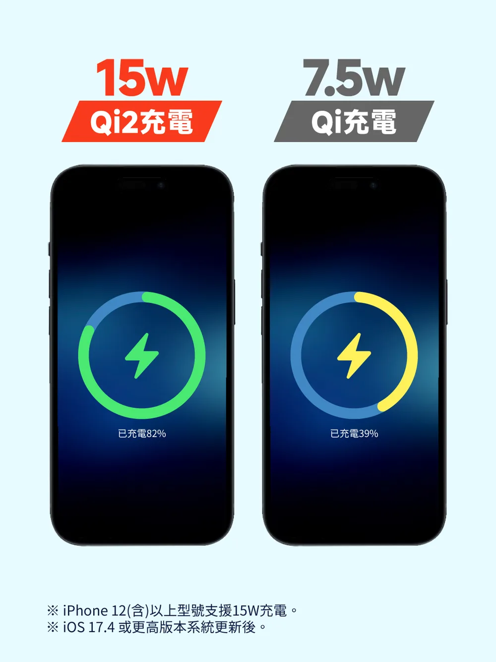 MeetMind Qi2 Magsafe 15W無線磁吸車架（圖 4）